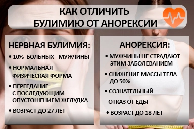 Лечение булимии в Усть-Катаве