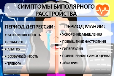 Лечение биполярного расстройства в Усть-Катаве