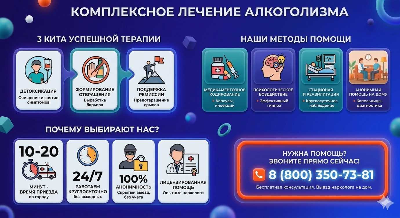 Инфографика о методах лечения алкоголизма в Усть-Катаве: детоксикация, кодирование и анонимная помощь на дому от клиники Похмельная служба.